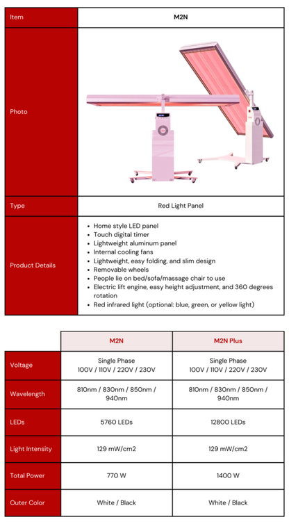 RED LIGHT PANEL